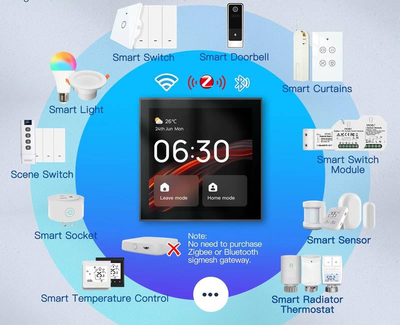 Ecosystem of compatible smart devices